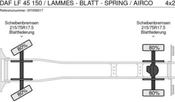 
										CAMION CHEVAUX DAF LF 45 150 / LAMMES – BLATT – SPRING / AIRCO full									