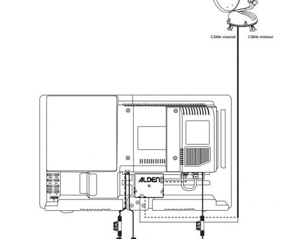 
								ALDEN Vansat 60 avec TV AIO full									