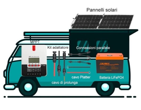 
								Kit Panneau Solaire Souple 200W pour Camping-car, Caravane, Bateau avec batterie LiFePO4 full									